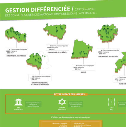 Cartographie de nos actions de Gestion Différenciée