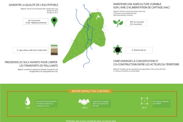 Infographie des grands enjeux du PAT